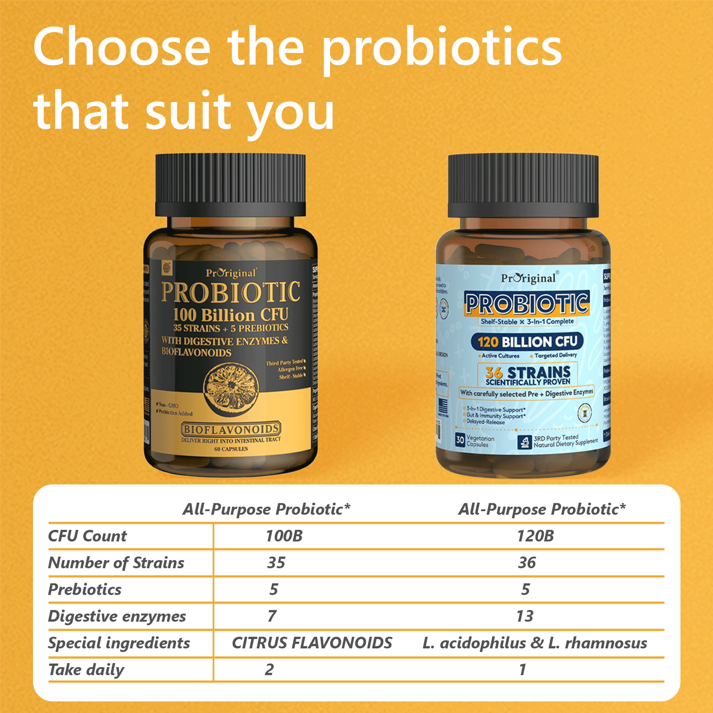 Probiotics with Prebiotics for Men and Women - 35 Strains Organic Probiotics 100 Billion CFU for Gut & Digestive Health, Vegan Acidophilus Probiotic Supplement, Non-GMO Raw Probiotic 60 Capsules