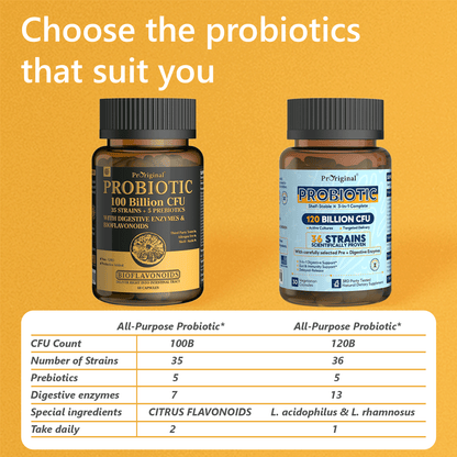 Probiotics with Prebiotics for Men and Women - 35 Strains Organic Probiotics 100 Billion CFU for Gut & Digestive Health, Vegan Acidophilus Probiotic Supplement, Non-GMO Raw Probiotic 60 Capsules